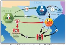 U.S. Treasury announced a series of sanctions and a new bank alert targeting the Jalisco New Generation Cartel