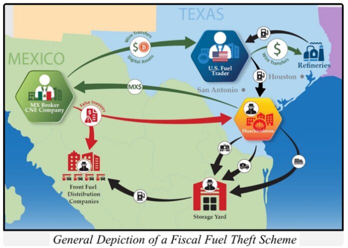 Fiscal Fuel Theft Scheme