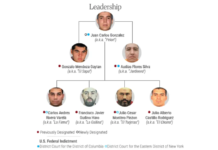 Jalisco does not investigate “El Sapo”, “El Tarjetas” and “La Firma”; the US places them at the top of the CJNG